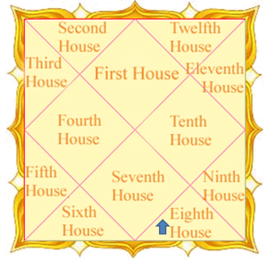 Eighth House