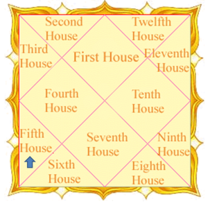 Fifth House