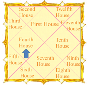 Fourth House