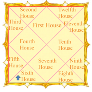 Sixth House