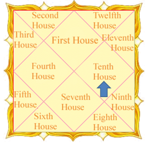 Tenth House